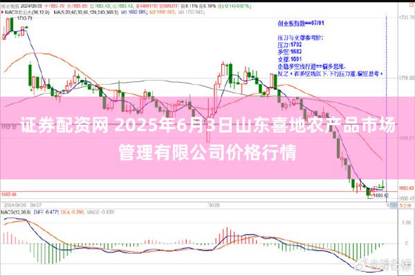 证券配资网 2025年6月3日山东喜地农产品市场管理有限公司价格行情
